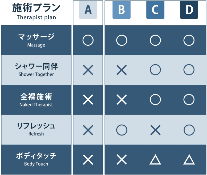 プラン表